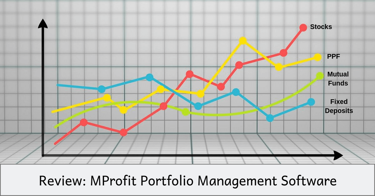 MProfit Review